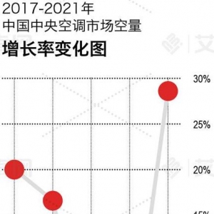 ȫL(zhng)25%2021Ї(gu){(dio)Ј(chng)ӭ(li)(bo)(f)L(zhng)